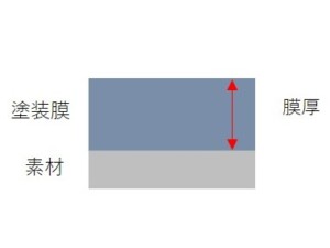 塗装膜厚