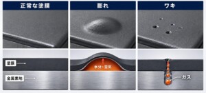 電着塗装